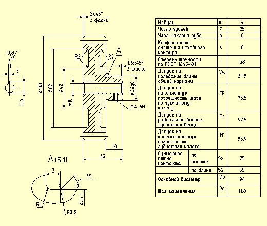 Таблица для зубчатого колеса на чертеже гост